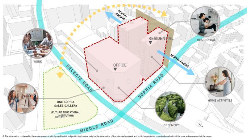 The Collective At One Sophia, S$ 1,511,000, 549 sqft, 公寓 - Condominium